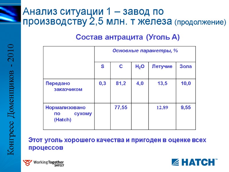 Состав антрацита (Уголь A) Этот уголь хорошего качества и пригоден в оценке всех 